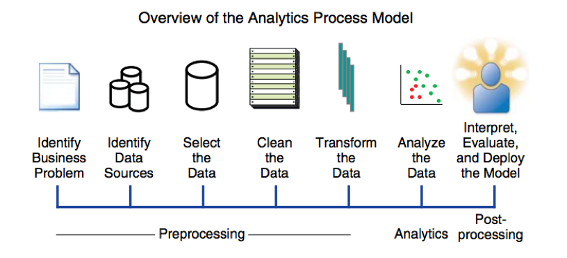 Data Analytics Overview